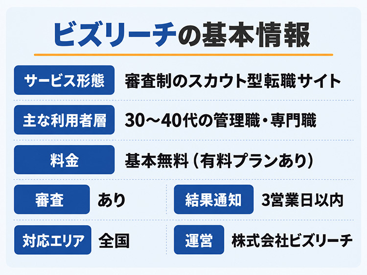 ビズリーチの基本情報