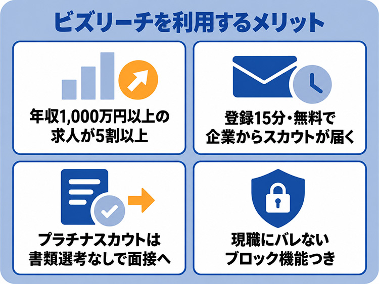 ビズリーチ利用のメリット